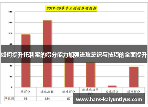 如何提升托利索的得分能力加强进攻意识与技巧的全面提升