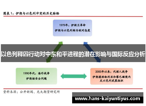 以色列释囚行动对中东和平进程的潜在影响与国际反应分析