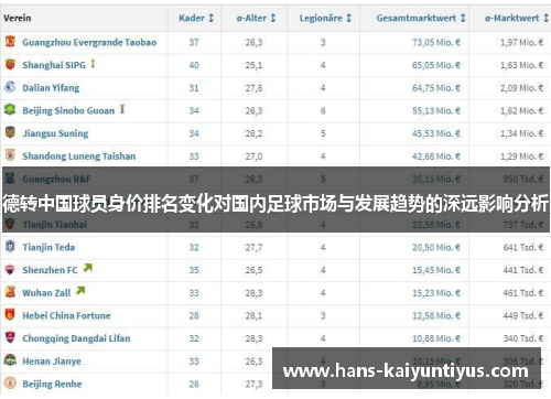 德转中国球员身价排名变化对国内足球市场与发展趋势的深远影响分析