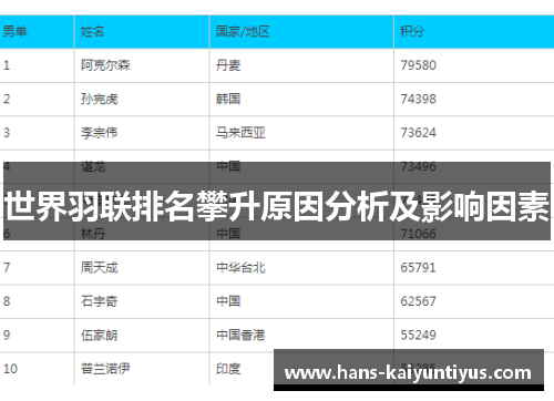 世界羽联排名攀升原因分析及影响因素