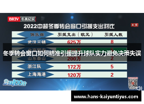 冬季转会窗口如何精准引援提升球队实力避免决策失误