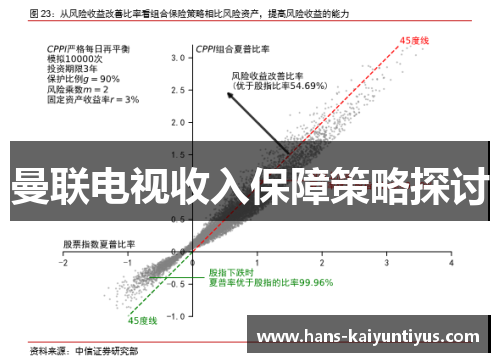 曼联电视收入保障策略探讨