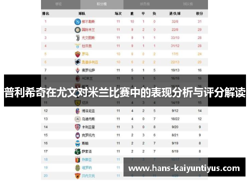 普利希奇在尤文对米兰比赛中的表现分析与评分解读