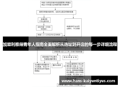加盟利雅得青年人指南全面解析从选址到开店的每一步详细流程