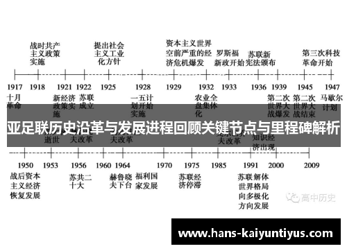 亚足联历史沿革与发展进程回顾关键节点与里程碑解析