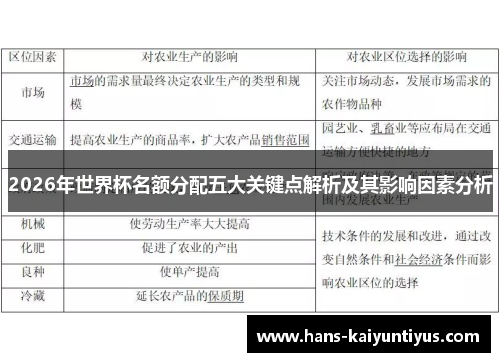 2026年世界杯名额分配五大关键点解析及其影响因素分析