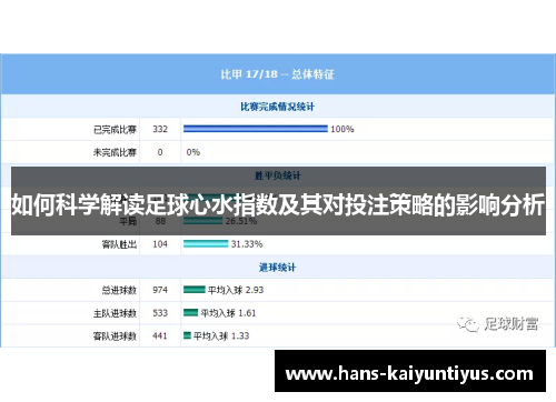 如何科学解读足球心水指数及其对投注策略的影响分析
