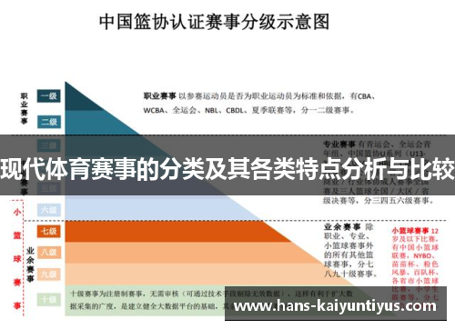 现代体育赛事的分类及其各类特点分析与比较