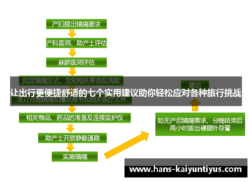 让出行更便捷舒适的七个实用建议助你轻松应对各种旅行挑战