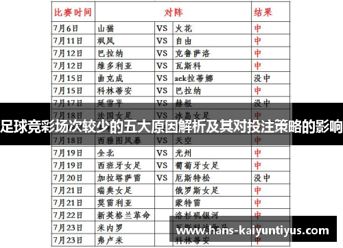 足球竞彩场次较少的五大原因解析及其对投注策略的影响