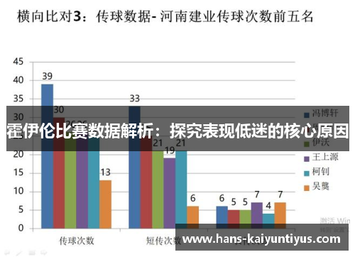 霍伊伦比赛数据解析：探究表现低迷的核心原因