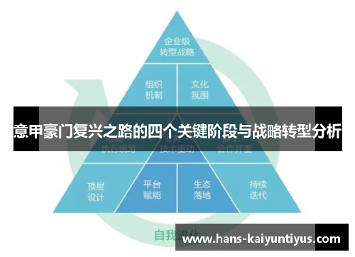 意甲豪门复兴之路的四个关键阶段与战略转型分析