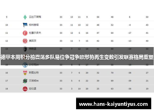 德甲本周积分榜震荡多队易位争冠争欧形势再生变数引发联赛格局重塑