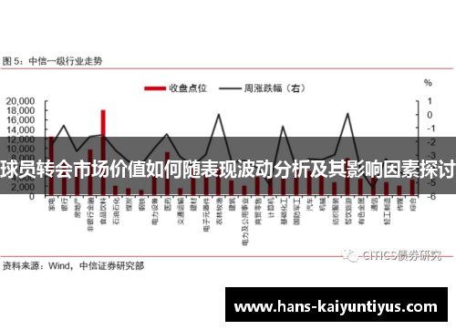 球员转会市场价值如何随表现波动分析及其影响因素探讨