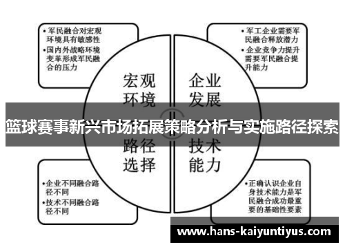 篮球赛事新兴市场拓展策略分析与实施路径探索