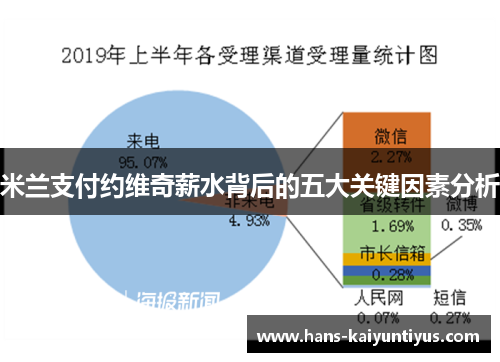 米兰支付约维奇薪水背后的五大关键因素分析