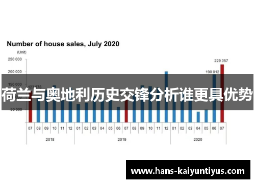 荷兰与奥地利历史交锋分析谁更具优势