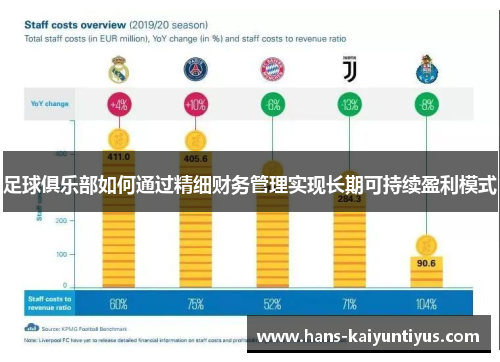 足球俱乐部如何通过精细财务管理实现长期可持续盈利模式