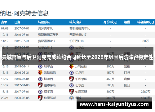 曼城官宣与后卫阿克完成续约合同延长至2028年巩固后防阵容稳定性 曼城官宣与后卫阿克完成续约合同延长至2028年巩固后防阵容稳定性